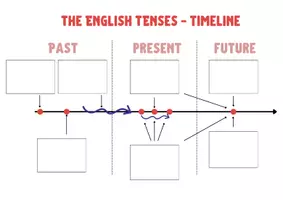 Vorschau - Arbeitsblätter - Englische Zeitformen - Merkblätter - Seite 1