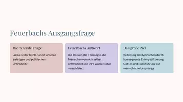 Vorschau - Stundenentwürfe - Religion & Ethik Abitur 2026 – Komplettkurs zur Abiturvorbereitung (alle Bundesländer) - Seite 3