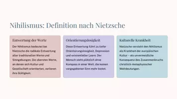 Vorschau - Präsentationen/Tafelbilder - Friedrich Nietzsche und der Nihilismus | Vom „Tod Gottes“ zum Übermenschen – Philosophie der Moderne verständlich erklärt - Seite 3