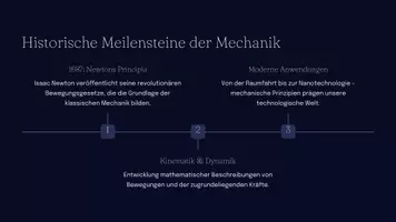 Vorschau - Präsentationen/Tafelbilder - Mechanik im Physikunterricht: Grundlagen verstehen, Phänomene erklären, Physik lebendig unterrichten - Seite 3