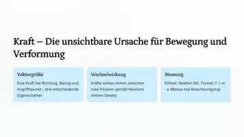 Vorschau - Präsentationen/Tafelbilder - Kräfte in der Physik – Grundlagen und Kraftarten | Die unsichtbaren Ursachen von Bewegung und Form verständlich erklärt - Seite 2