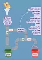 Vorschau - Poster - Groß- und Kleinschreibung - Plakat - Deckblatt