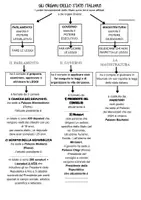 anteprima - Schede informative - organi dello stato italiano - Pagina di copertina