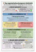 Vorschau - Stundenentwürfe - Jugendarbeitsschutzgesetz WR 9 II Lehrplan Plus - Seite 1