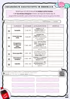 Vorschau - Arbeitsblätter - Zusatzstoffe in Lebensmitteln (Einstieg + Material) - Seite 1