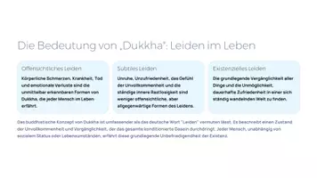 Vorschau - Präsentationen/Tafelbilder - Die Vier Edlen Wahrheiten im Buddhismus verständlich erklärt | Präsentation - Seite 3