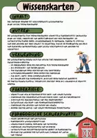 Vorschau - Bildkarten - Bauernhof Wissenskarten - Seite 1