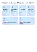 Vorschau - Unterrichtsreihen - SPARPAKET XXL: Stochastik komplett – Wahrscheinlichkeiten, Verteilungen & Statistik | Mathematik Sek II - Seite 2