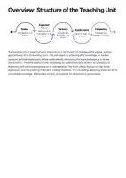 Vorschau - Unterrichtsreihen - Expected Value & Variance – Complete Bundle (Teaching Concept · Teaching Materials · Presentation) Upper Secondary Mathematics - Seite 2