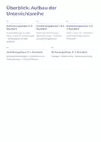 Vorschau - Unterrichtsreihen - Hypothesentests verstehen – Sparpaket (Unterrichtskonzeption · Unterrichtsmaterial · Präsentation) Mathematik Sek II - Seite 3