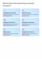 Vorschau - Unterrichtsreihen - Critically Reading & Evaluating Statistics – Complete Bundle (Teaching Material · Teaching Concept) Upper Secondary Mathematics - Seite 1