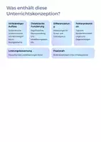 Vorschau - Unterrichtsreihen - Vektoren – Grundlagen der Analytischen Geometrie | Sparpaket (Unterrichtskonzeption · Unterrichtsmaterial) Mathematik Sek II - Seite 1