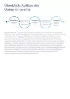 Vorschau - Unterrichtsreihen - Vektoren – Grundlagen der Analytischen Geometrie | Sparpaket (Unterrichtskonzeption · Unterrichtsmaterial) Mathematik Sek II - Seite 3