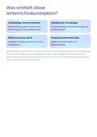 Vorschau - Unterrichtsreihen - Geraden im Raum – Parameterform & Anwendungen | Unterrichtskonzeption Mathematik Sek II - Seite 1