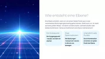 Vorschau - Unterrichtsreihen - Ebenen im Raum – Parameterform verstehen | Präsentation Analytische Geometrie Mathematik Sek II - Seite 3