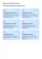 Vorschau - Unterrichtsreihen - Abstände im Raum | Sparpaket Analytische Geometrie (Unterrichtskonzeption · Unterrichtsmaterial · Präsentation) Mathematik Sek II - Seite 1