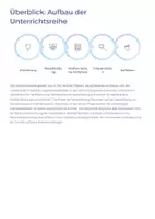 Vorschau - Unterrichtsreihen - Anwendungen & Modellierung in der Analytischen Geometrie | Sparpaket (Unterrichtskonzeption · Unterrichtsmaterial · Präsentation) Mathematik Sek II - Seite 3