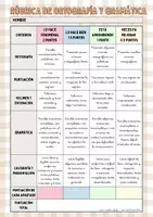 Vista previa - Evaluación - RÚBRICAS DE EVALUACIÓN PARA PRIMARIA - página 3