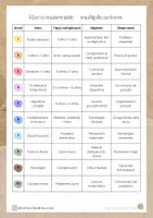 Vista previa - Refuerzo / NEE / Materiales de apoyo - Racó matemàtic - 180 multiplicacions autocorrectives - página 2