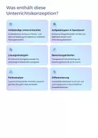 Vorschau - Unterrichtsreihen - Sparpaket Analytische Geometrie – Klausurtraining & Abiturvorbereitung Sek II | Sparpaket - Seite 1