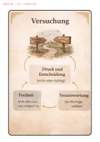 Vorschau - Arbeitsblätter - Versuchung - der Mensch zwischen Gut und Böse - Fallbeispiele - Versuchung und das Böse in der Bibel - Jesus mit Lösung (Klasse 8 9 10) - Seite 3