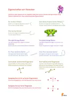 Vorschau - Arbeitsblätter - Eigenschaften von Vierecken zeichnen (SH2) - Deckblatt
