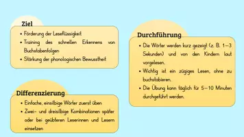 Vorschau - Fördermaterial/Inklusion - Blitzlesen O, I, A, M, L, E, U, S - 1-3 Silben - Seite 3