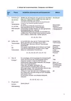 Vorschau - Stundenentwürfe - Stundenentwurf mit Experiment zur Wärmeleitung - Seite 2