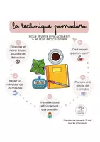 Aperçu - Affichage - Technique Pomodoro - Technique pour réviser et ne plus procrastiner - Coach ton cerveau - Mathilde Nk - Page 1