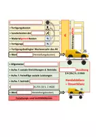 Vorschau - Unterrichtsreihen - Herstellungskosten berechnen nach 255 HGB (FiBu-2-Flipper 10/11) - Seite 3