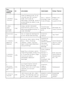 Vorschau - Stundenentwürfe - Komplettpaket „Wareneingang prüfen“ – Handlungsorientierter Unterricht mit Material, Lernziel & Erwartungshorizont - Seite 3