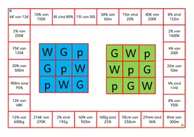Vorschau - Spiele - Prozentrechnung - Bingo - Seite 1