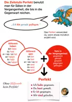 Vorschau - Fördermaterial/Inklusion - Zeitstufe Perfekt Lernplakat Übersichtsblatt Klasse 3/4 Montessori - Deckblatt