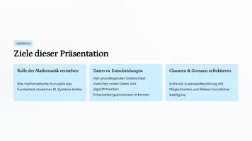 Vorschau - Präsentationen/Tafelbilder - Mathematische Grundideen der Künstlichen Intelligenz – Verstehen statt Staunen | Präsentation | Mathematik Sek II - Seite 1