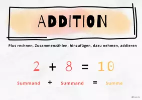 Vorschau - Merkblätter - Merkplakate Grundoperationen - Seite 2