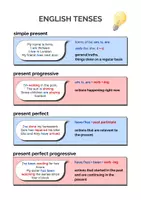 Vorschau - Merkblätter - English Tenses Overview: Grammar (English) - Seite 1