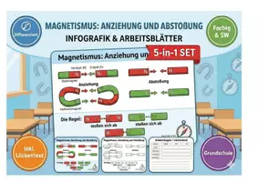 Vorschau - Arbeitsblätter - Magnetismus: Anziehung & Abstoßung XXL Paket | Infografik, Lesetext & Arbeitsblätter (inkl. Lösungen) - Deckblatt
