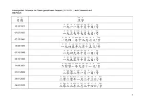 Vorschau - Arbeitsblätter - Datum in Worten auf Chinesisch - Deckblatt