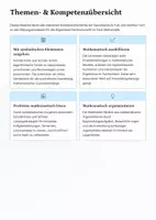 Vorschau - Unterrichtsreihen - Logarithmen – Umkehrung exponentieller Prozesse verstehen | Unterrichtsmaterial | Mathematik Sek II - Seite 3
