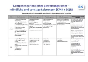 Vorschau - Lehrpläne/Lehrermaterial - Mitarbeitsnoten | Berufsschule | Bewertungsraster - Seite 1