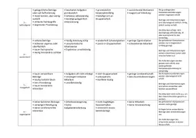 Vorschau - Lehrpläne/Lehrermaterial - Mitarbeitsnoten | Berufsschule | Bewertungsraster - Seite 2
