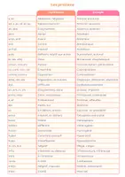 Aperçu - Fiches - Fiche CRPE les prefixes - Page 1