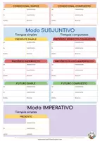 Vista previa - Hojas de trabajo - VERBO (Plantilla + Conjugaciones) - página 3