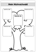 Vorschau - Stundenentwürfe - Unterrichtsentwurf Growth Mindset anhand des Bilderbuches "Charlie und der Mutmachwald" - Seite 3