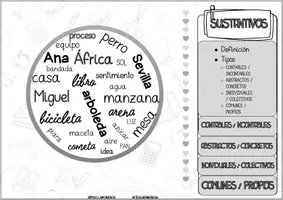 Vista previa - Hojas de trabajo - FLIPBOOK GRAMATICAL - página 1