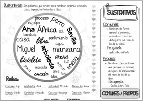 Vista previa - Hojas de trabajo - FLIPBOOK GRAMATICAL - página 2