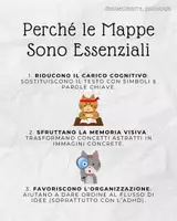 anteprima - Materiale di supporto/inclusione - MiniGuida per Mappe Concettuali e Mentali 🧠✨ - Pagina 1