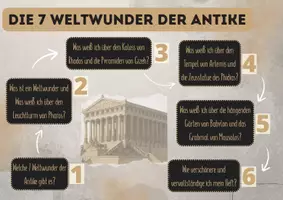 Vorschau - Poster - Die sieben Weltwunder der Antike - Lernlandkarte - Deckblatt