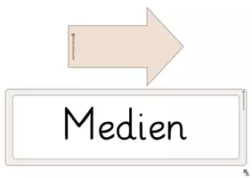 Vorschau - Präsentationen/Tafelbilder - Medien: Planung der Einheit (Tafelkarten) - Seite 1