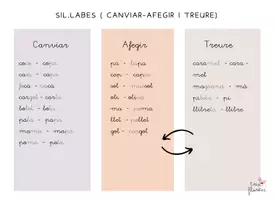 Vista previa - Tarjetas / Manipulativos - 2 materials per consciència fonològica: MANIPULAR SONS I SÍL·LABES - página 1